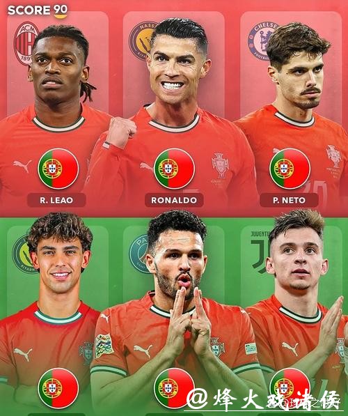 2026世界杯新生代球员对比展望