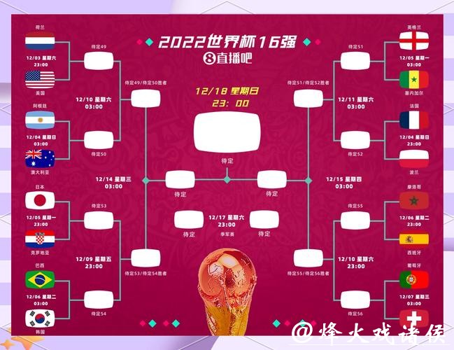 世界杯预测:强队遇冷是否会爆冷 世界杯预测:强队遇冷是否会爆冷