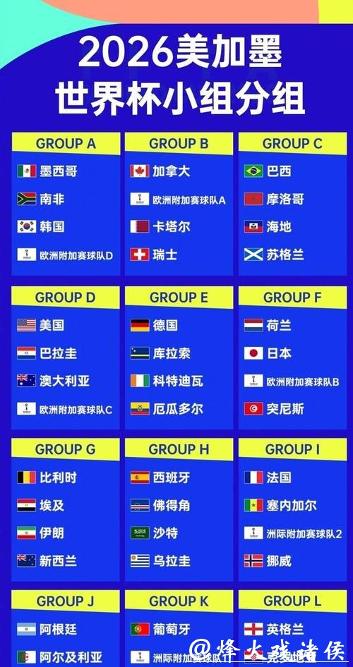 解读2026世界杯投注热门球队 解读2026世界杯投注热门球队