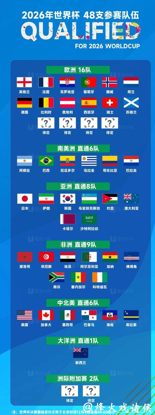 解读2026世界杯投注热门球队 解读2026世界杯投注热门球队