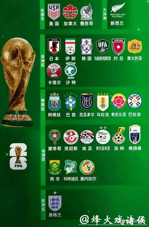 解读2026世界杯投注热门球队 解读2026世界杯投注热门球队