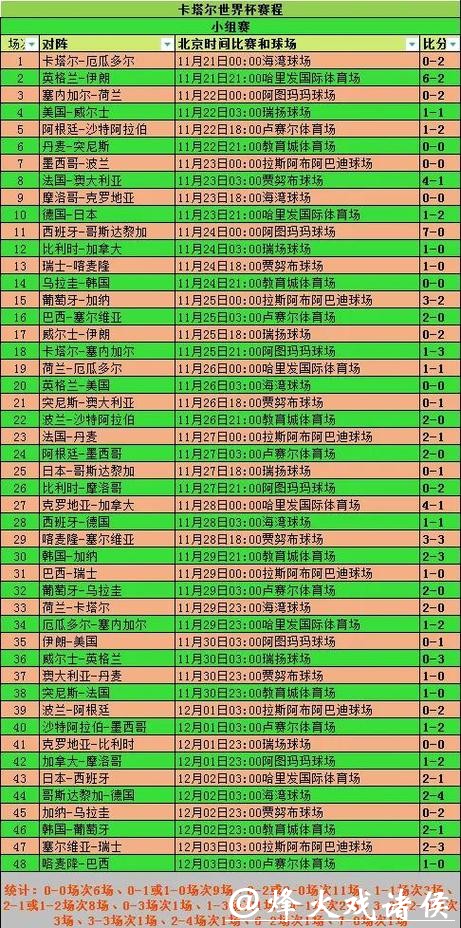 世界杯比赛预测:不可或缺的历史数据分析 世界杯比赛预测:不可或缺的历史数据分析