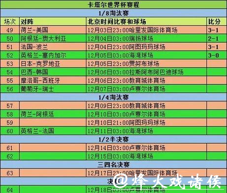 世界杯竞猜赛前准备必读,预测建议详解 世界杯竞猜赛前准备必读,预测建议详解